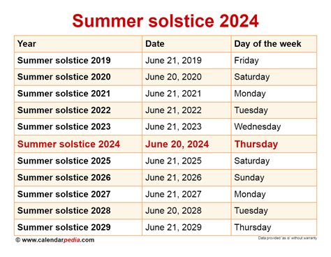 summer solstice philippines|Equinoxes and Solstices in Philippines 2024.